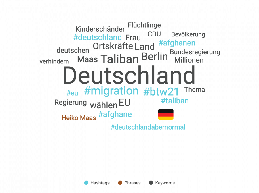 WordCloudMigration